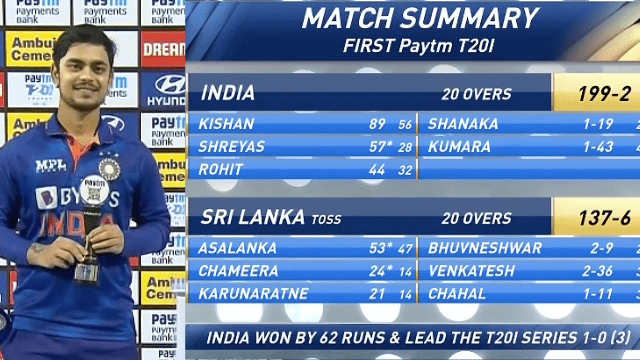 Untitled design - 2022-02-24T235232.453 INDvsWI: India beat Sri Lanka by 62 runs, got man of the match