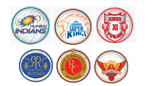 www.Lucknownews24.com (87) IPL: This team has hit most sixes in IPL history