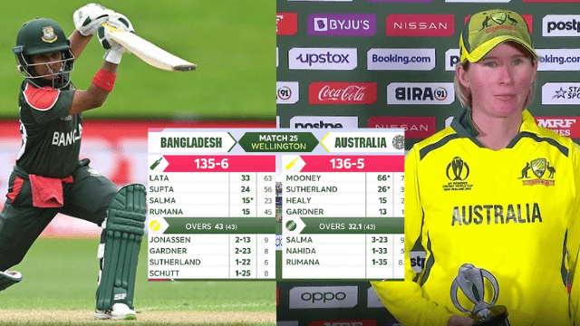 criccrank - 2022-03-25T112218.007 AUS vs BAN: Australia beat Bangladesh by 5 wickets, Fargana and Rumana created history, broke record of runs and wickets