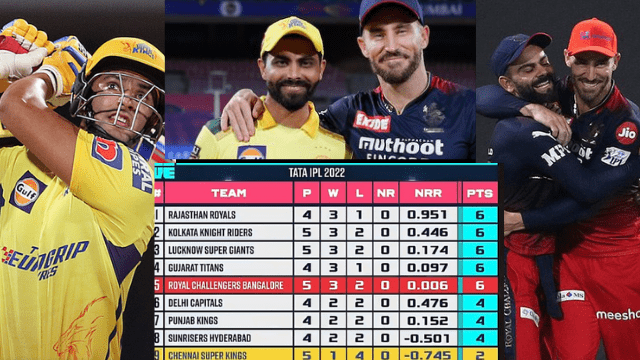criccrank - 2022-04-13T111017.602 IPL 2022 POINTS TABLE: Because of this, Rajasthan Royals celebrated the victory of Chennai, a blow to Bangalore's hopes