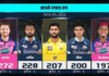 IPL 2022: ऑरेंज और पर्पल कैप की रेस हुई दिलचस्प, हार्दिक का धमाल, बटलर-चहल की बादशाहत कायम, देखें टॉप 10 की सूची IPL 2022: Orange and Purple Cap race interesting, Hardik's performance, Butler-Chahal reign, see top 10 list