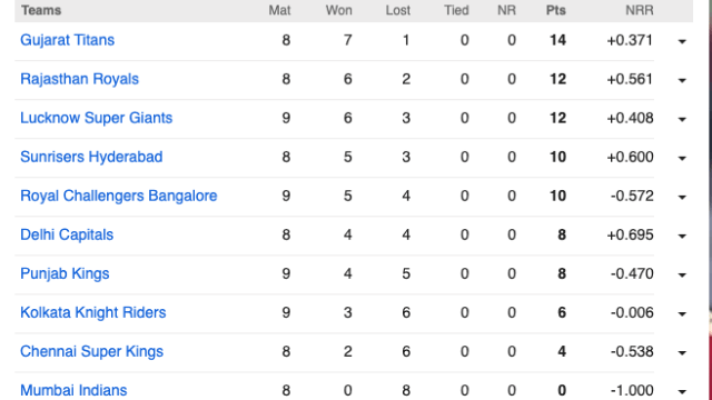LSG vs PBKS: Krunal-Mohsin's performance, Lucknow thrashed Punjab by 20 runs to enter top 3, got MOM award