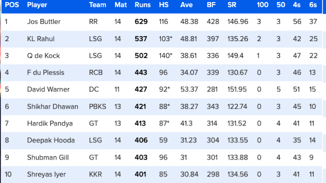 MI thrashed Delhi by 5 wickets, Delhi out of IPL, tremendous upturn in Orange-Purple cap, see top-10 list