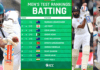 ICC Test Rankings: Babar Azam's Long Jump, Virat-Rohit Backward, Whirlwind in Top 10 List, See