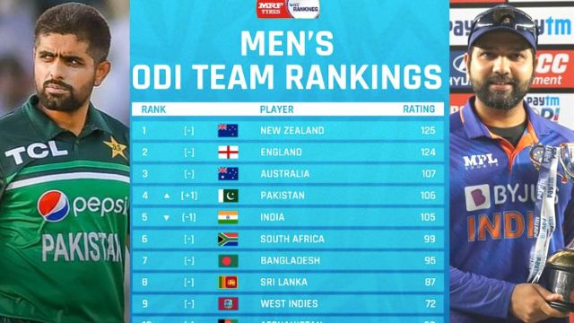 criccrank - 2022-06-14T141749.521 ICC Men's ODI Team Rankings pakistan beats india
