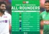 ICC Test Ranking: Jadeja became No.1 all-rounder in Test, Shakib beat Ashwin, see top 10 list