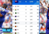 ICC One Day Ranking: India beat Pakistan, jump in ICC ODI rankings, top 10 list