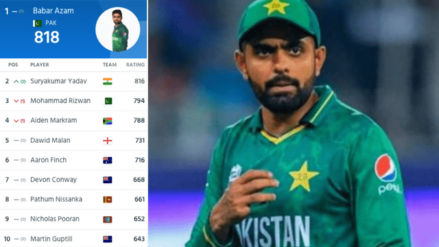 Suryakumar Yadav one step away from becoming No. 1 batsman in ICC rankings, prays to save Babar Azam's chair