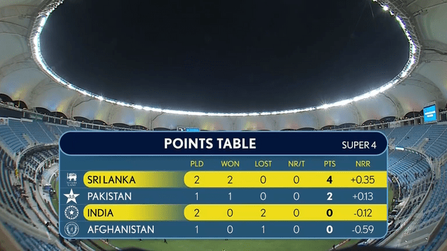 Indian fans will pray for Afghanistan's victory, by fulfilling these 3 conditions, India can play the final