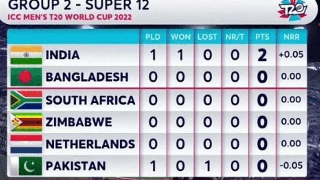 Team India will have to win so many matches to enter the World Cup semi-finals, see the equation