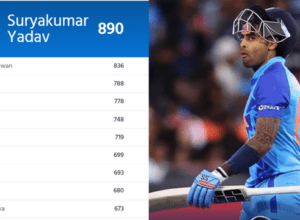 Suryakumar's reign intact in T20 rankings, firmly established at number-1, Virat rolled, Babar-Rizwan's condition poor
