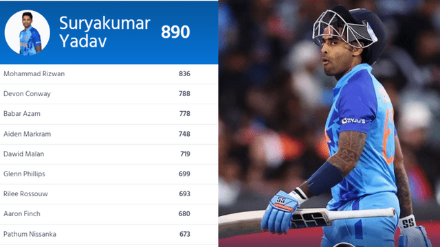 CRICCRANK (14) Suryakumar's reign intact in T20 rankings, firmly established at number-1, Virat rolled, Babar-Rizwan's condition poor