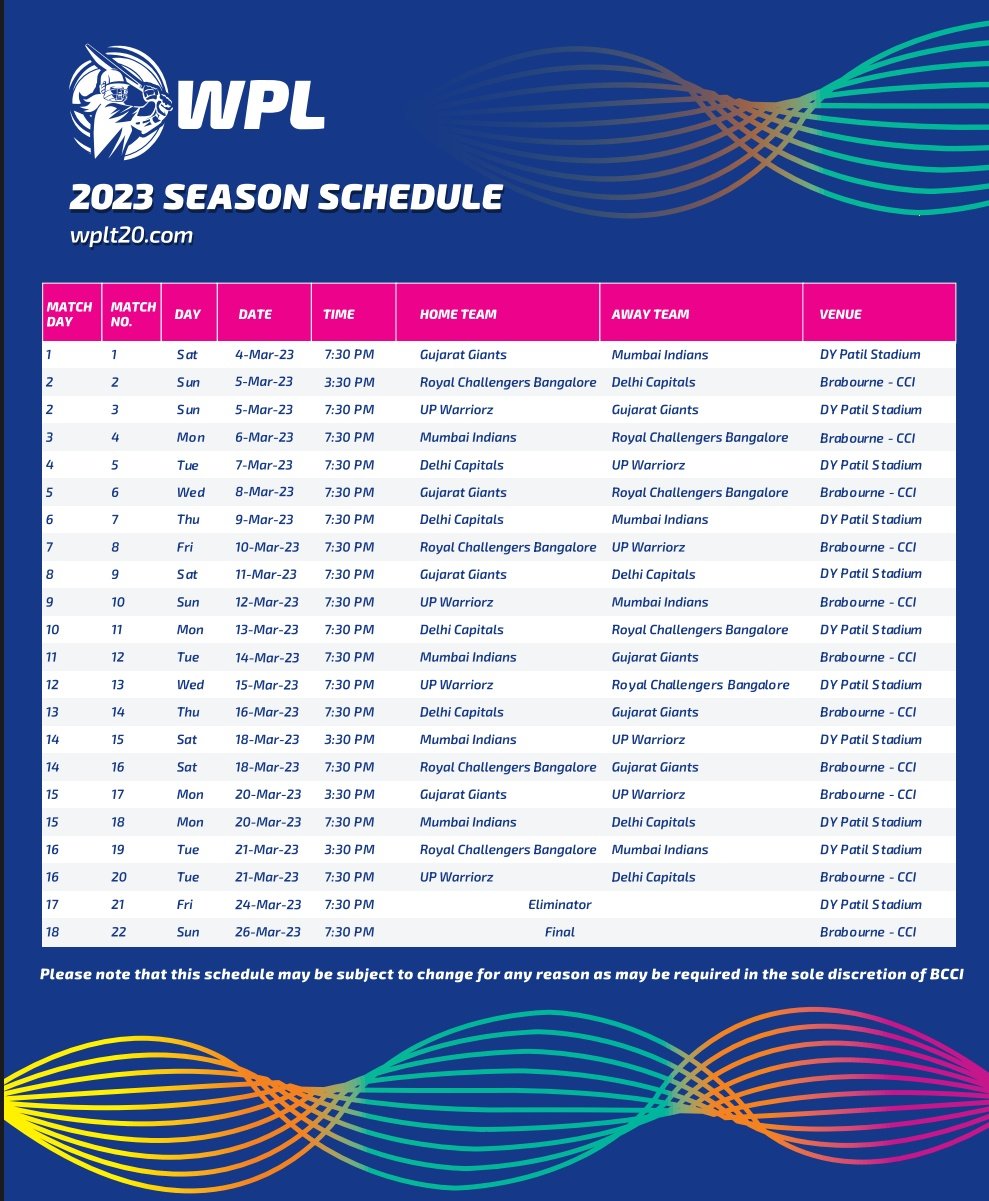 WPL: Women's Premier League will start from March 4 between Mumbai Indians and Gujarat Giants, see schedule of 22 matches
