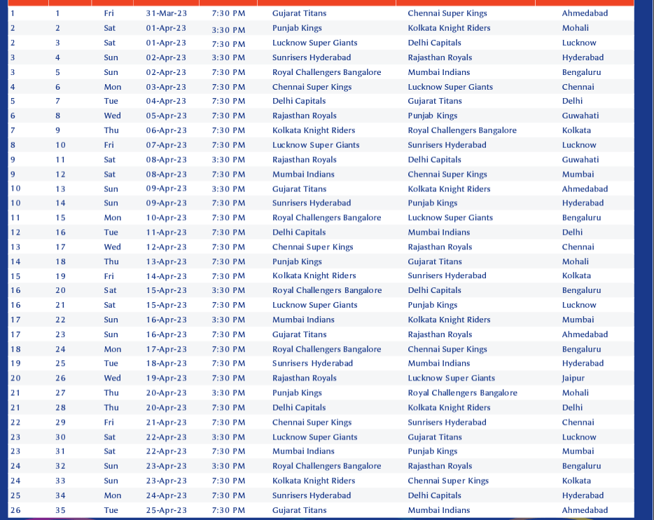 IPL 2023: This time money will not have to be paid for the fun of 70 matches of the entire season, know the schedule of 70 matches of IPL 2023