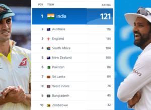 ICC Test RANKING: Points table shaken by England's victory, Team India again number 1