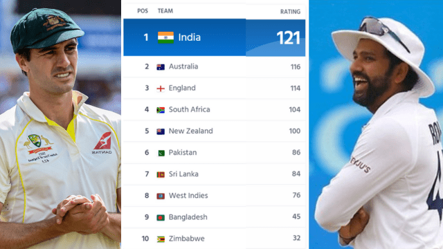 CRICCRANK - 2023-07-11T090959.665 ICC Test RANKING: Points table shaken by England's victory, Team India again number 1