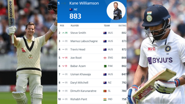 CRICCRANK - 2023-07-12T093921.680 ICC Test Ranking: Smith overtakes Virat, needs 1 point to become number 1, Williamson's reign in danger
