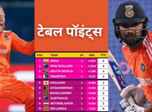 India got the biggest benefit from the victory of Netherlands, India number-1 in the points table, shock to Australia, see points table